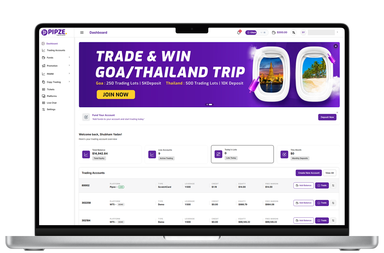 Browse Markets