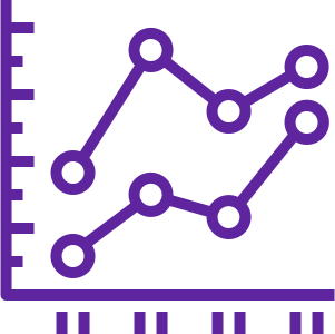 Multiple Chart Types