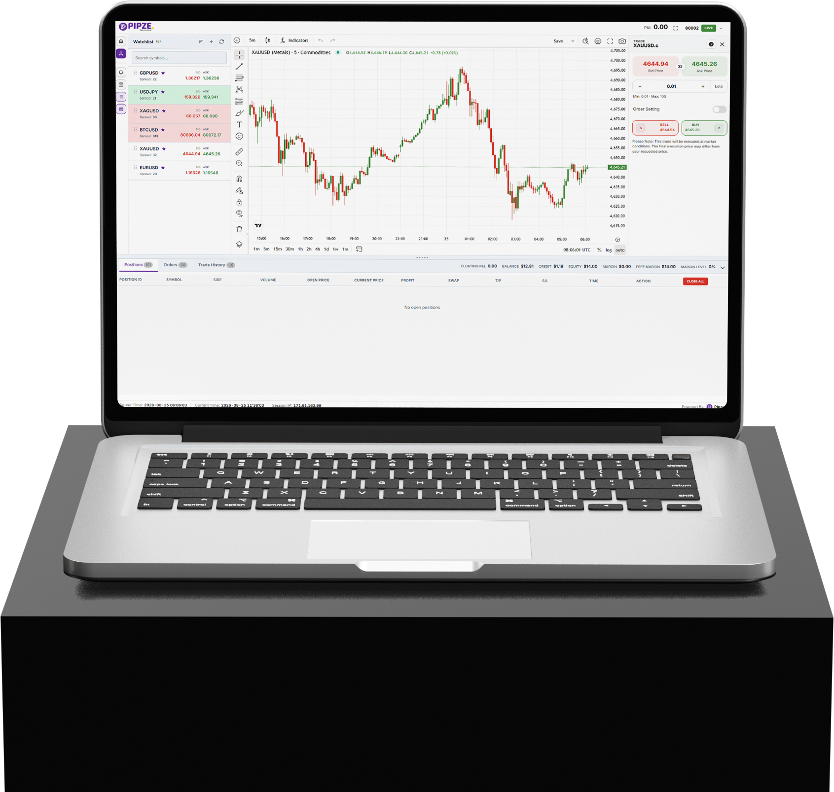 Advanced Charting